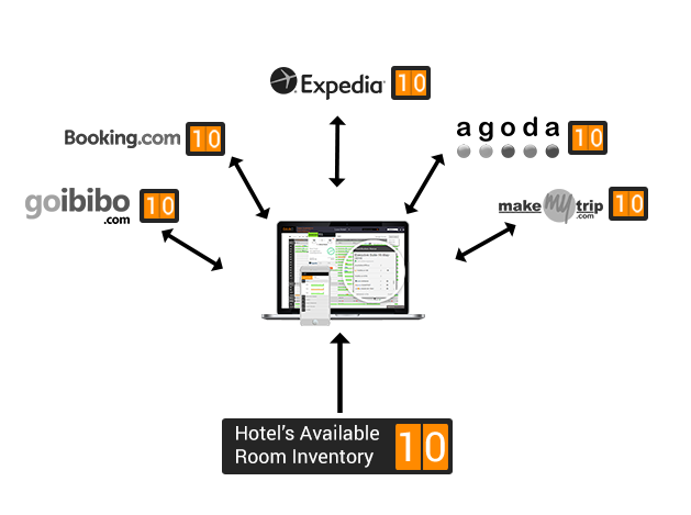 hotel-channel-manager